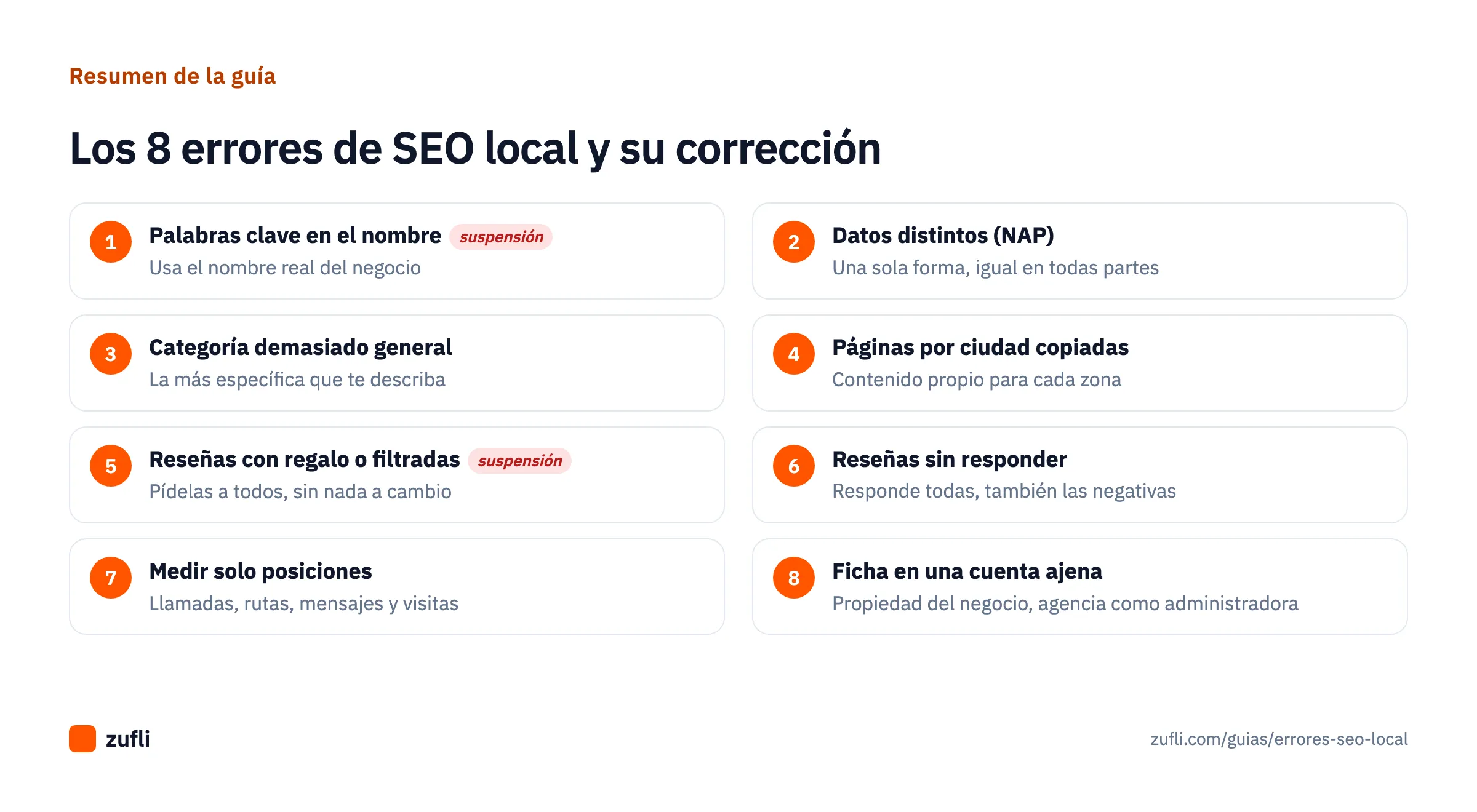 Resumen de los 8 errores de SEO local de esta guía con la corrección de cada uno