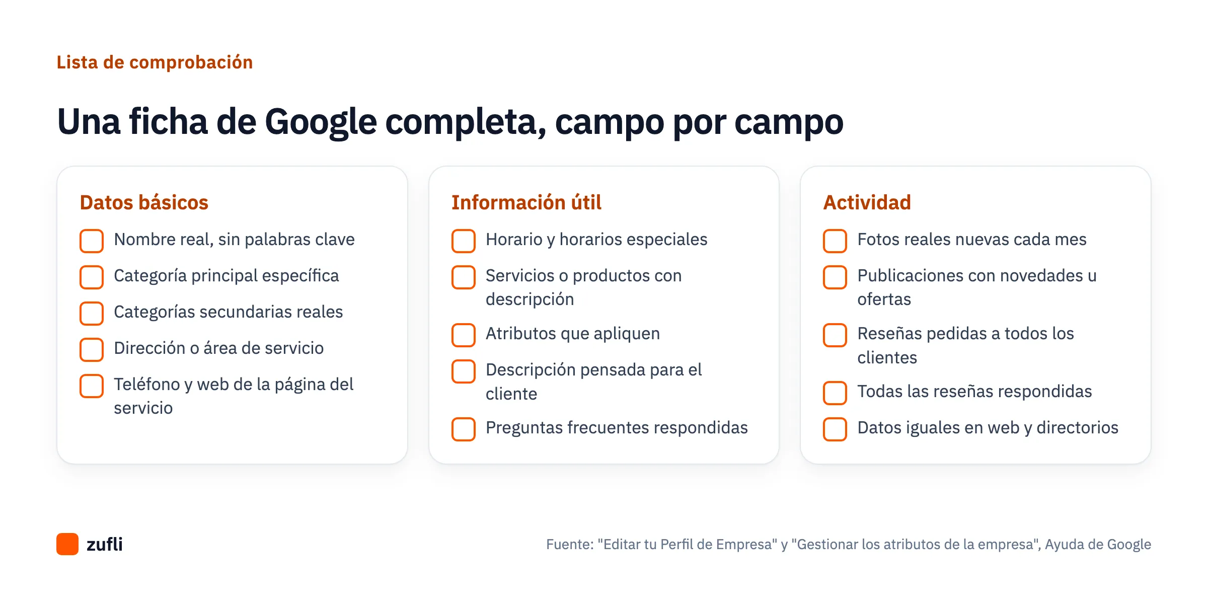 Lista de comprobación de una ficha de Google completa en tres columnas: datos básicos, información útil y actividad
