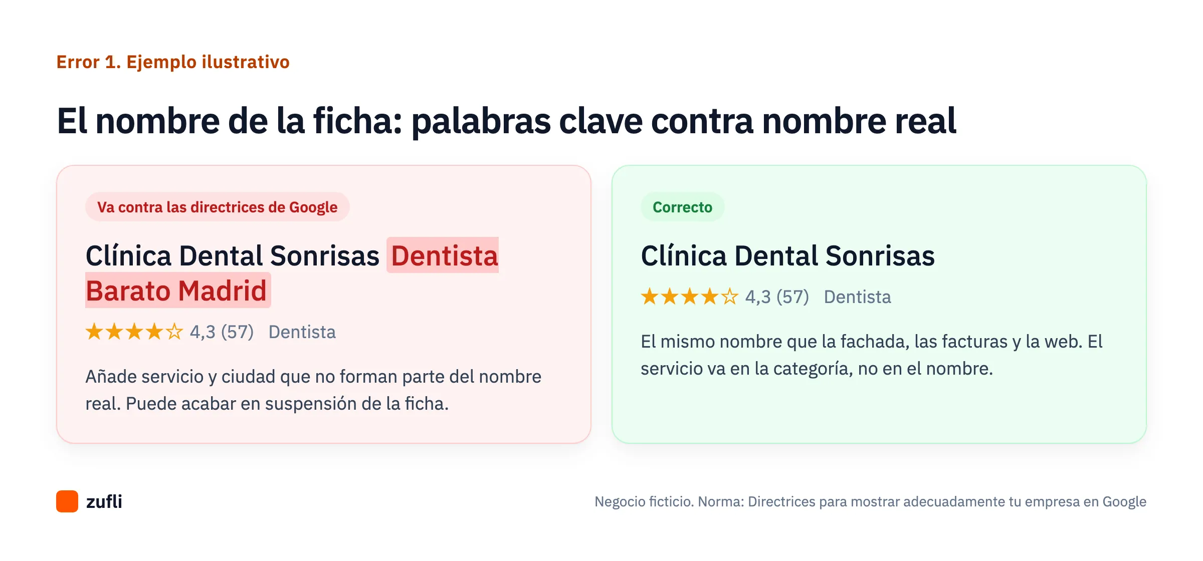 Comparación de dos fichas de Google de un negocio ficticio: una con palabras clave añadidas al nombre y otra con el nombre real