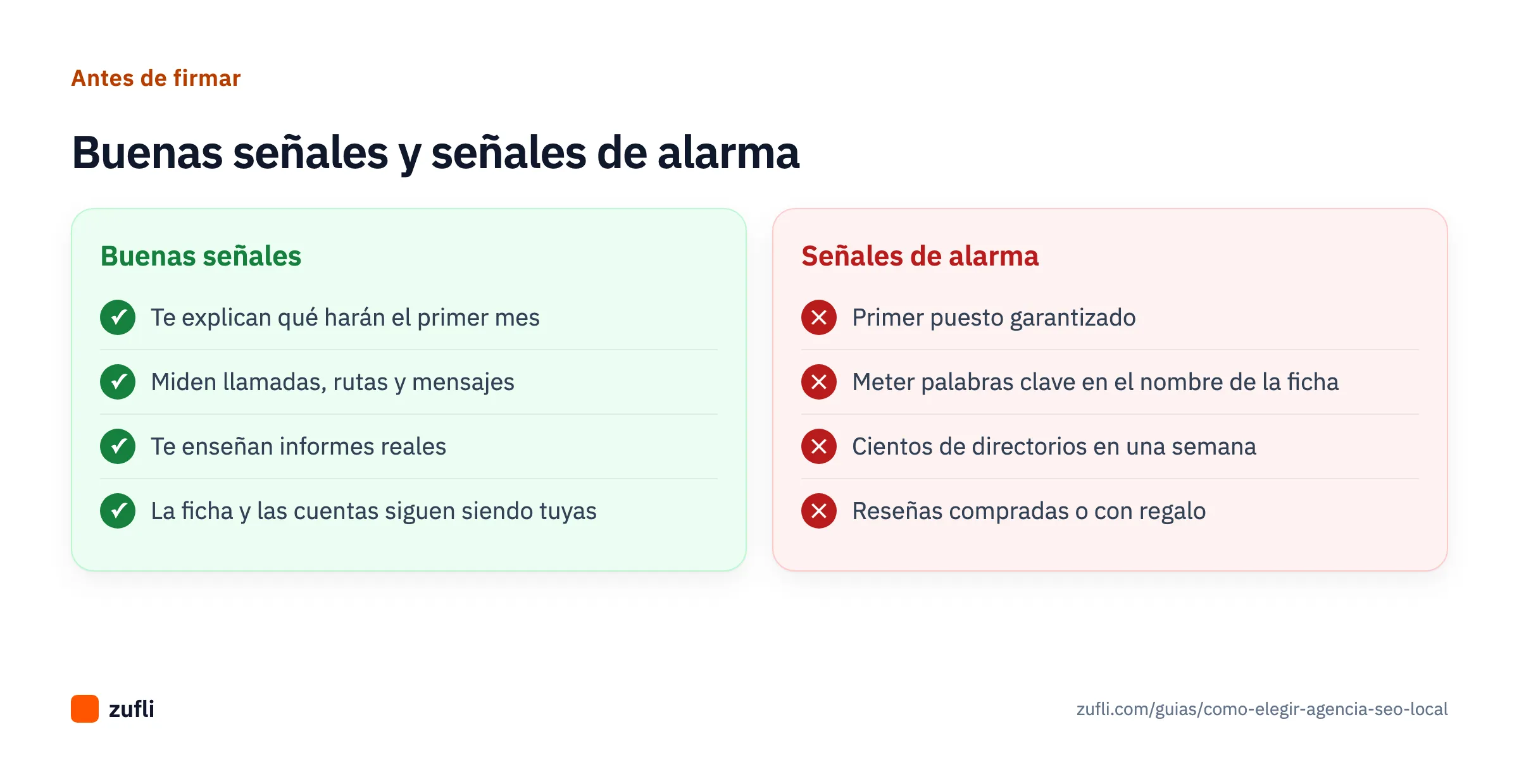 Comparación entre buenas señales y señales de alarma al elegir una agencia de SEO local